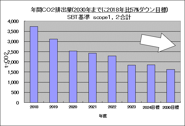 グラフ